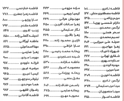 رتبه های برتر